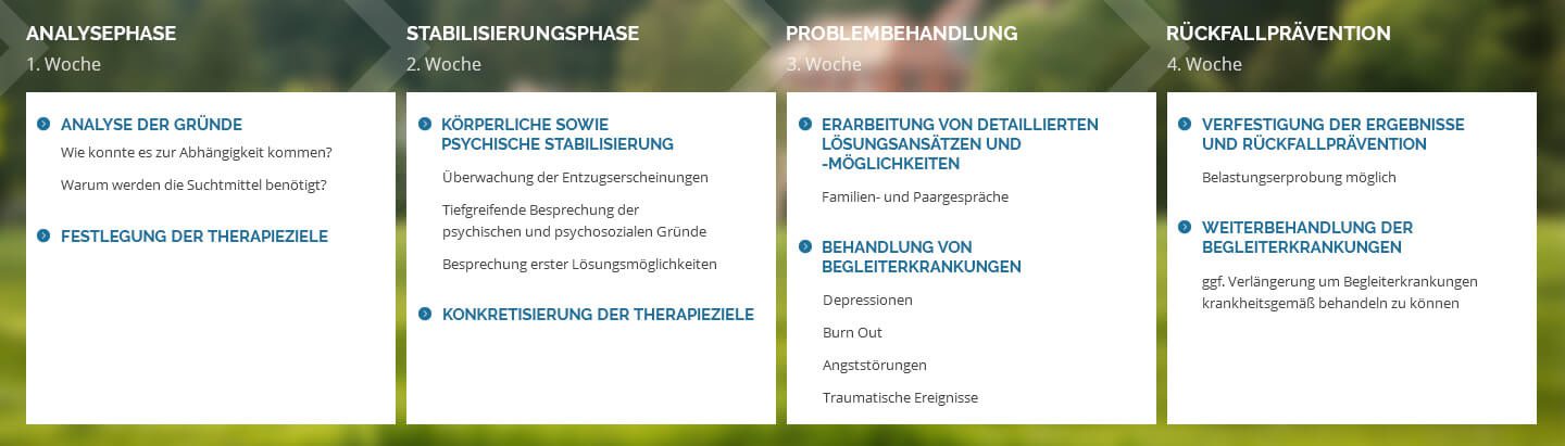 unser 4-Wochen Therapieplan